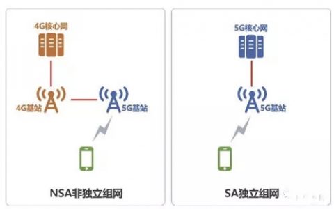 90％的人都不知道的5G（SA）知识，看完涨知识