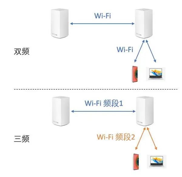 全屋WiFi覆盖方案介绍(mesh组网)
